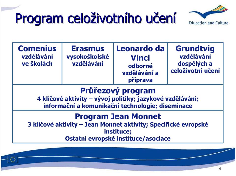 aktivity vývoj politiky; jazykové vzdělávání; informační a komunikační technologie; diseminace Program Jean