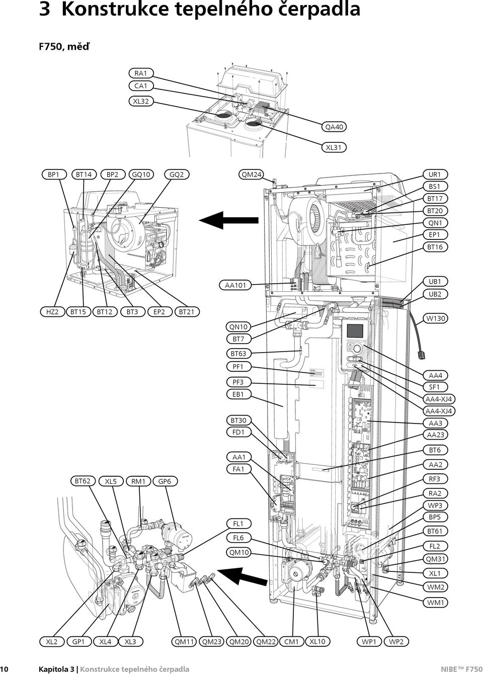 AA4-XJ4 BT30 AA3 FD1 AA23 BT6 AA1 AA2 FA1 BT62 XL5 RM1 RF3 GP6 RA2 WP3 BP5 FL1 BT61 FL6 FL2 QM10 LEK / APH