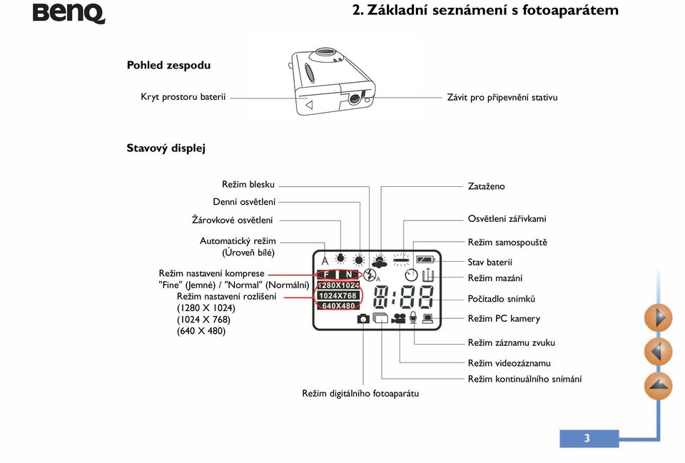 Režim nastavení rozlišení (1280 X 1024) (1024 X 768) (640 X 480) Režim digitálního fotoaparátu Zataženo Osvětlení zářivkami Režim