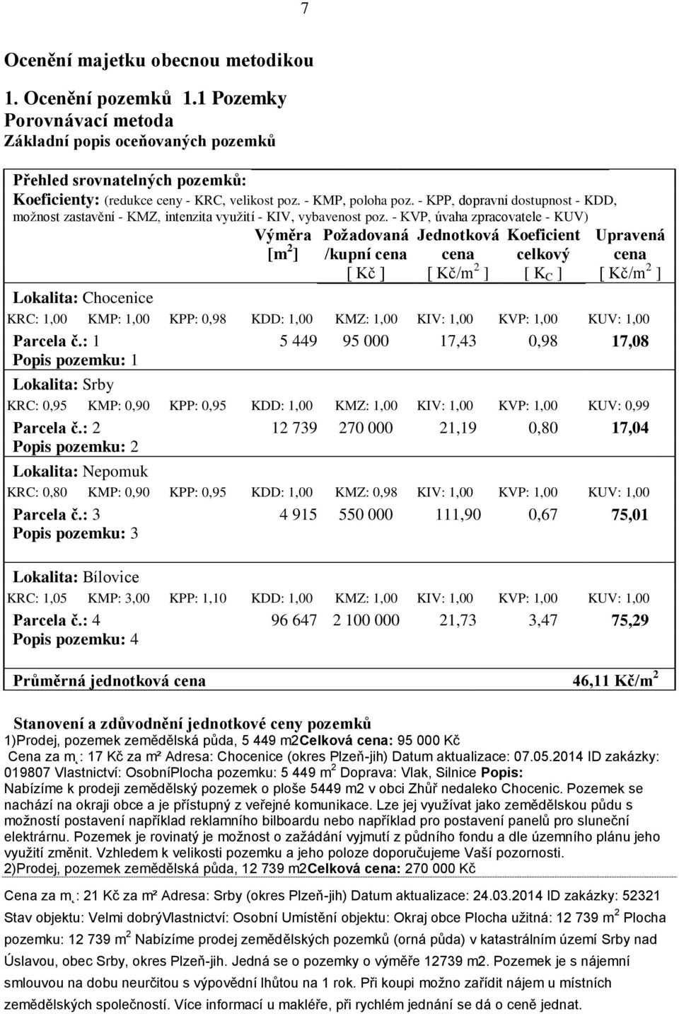 - KVP, úvaha zpracovatele - KUV) Výměra [m 2 ] Požadovaná Jednotková Koeficient Upravená /kupní cena cena celkový cena [ Kč ] [ Kč/m 2 ] [ K C ] [ Kč/m 2 ] Lokalita: Chocenice KRC: 1,00 KMP: 1,00