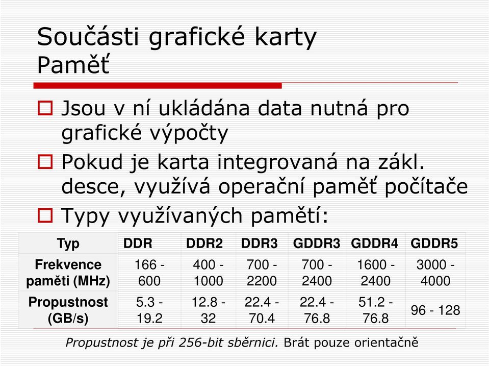 desce, využívá operační paměť počítače Typy využívaných pamětí: Typ DDR DDR2 DDR3 GDDR3 GDDR4 GDDR5