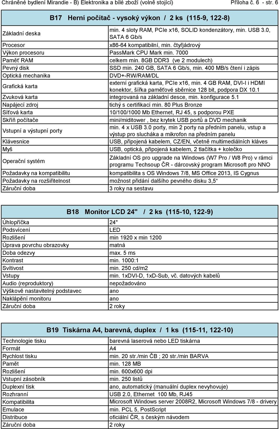 400 MB/s čtení i zápis Optická mechanika DVD+-RW/RAM/DL Grafická karta externí grafická karta, PCIe x16, min. 4 GB RAM, DVI-I i HDMI konektor, šířka paměťové sběrnice 128 bit, podpora DX 10.