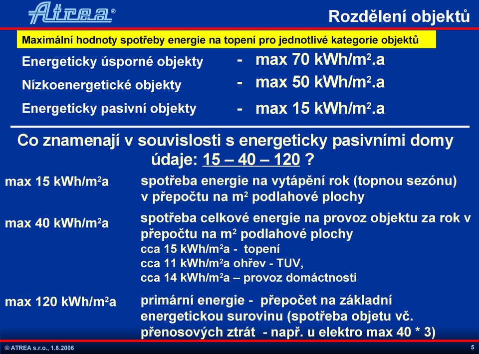 max 15 kwh/m2a spotřeba energie na vytápění rok (topnou sezónu) v přepočtu na m2 podlahové plochy max 40 kwh/m2a spotřeba celkové energie na provoz objektu za rok v přepočtu na m2