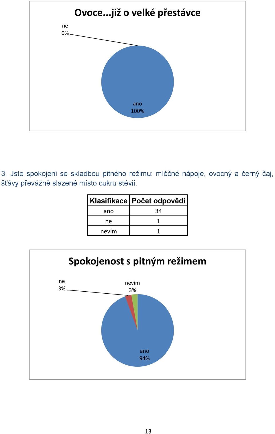 ovocný a černý čaj, šťávy převážně slazené místo cukru