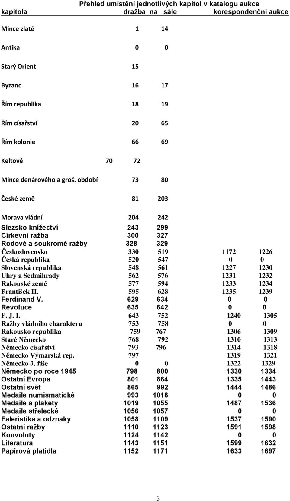 období 73 80 České země 81 203 Morava vládní 204 242 Slezsko kníţectví 243 299 Církevní raţba 300 327 Rodové a soukromé raţby 328 329 Československo 330 519 1172 1226 Česká republika 520 547 0 0