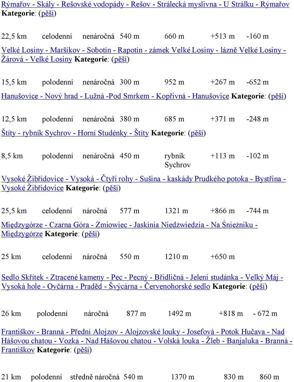-248 m Štíty - rybník Sychrov - Horní Studénky - Štíty 8,5 km polodenní ne 450 m rybník Sychrov +113 m -102 m Vysoké Žibřidovice - Vysoká - Čtyři rohy - Sušina - kaskády Prudkého potoka - Bystřina -