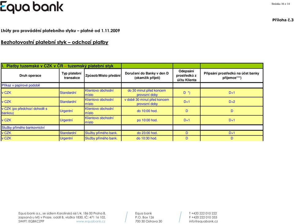 platební transakce Urgentní Urgentní Způsob/Místo předání Doručení do Banky v den D (okamžik přijetí) do 30 minut před koncem provozní doby v době 30 minut před koncem provozní doby