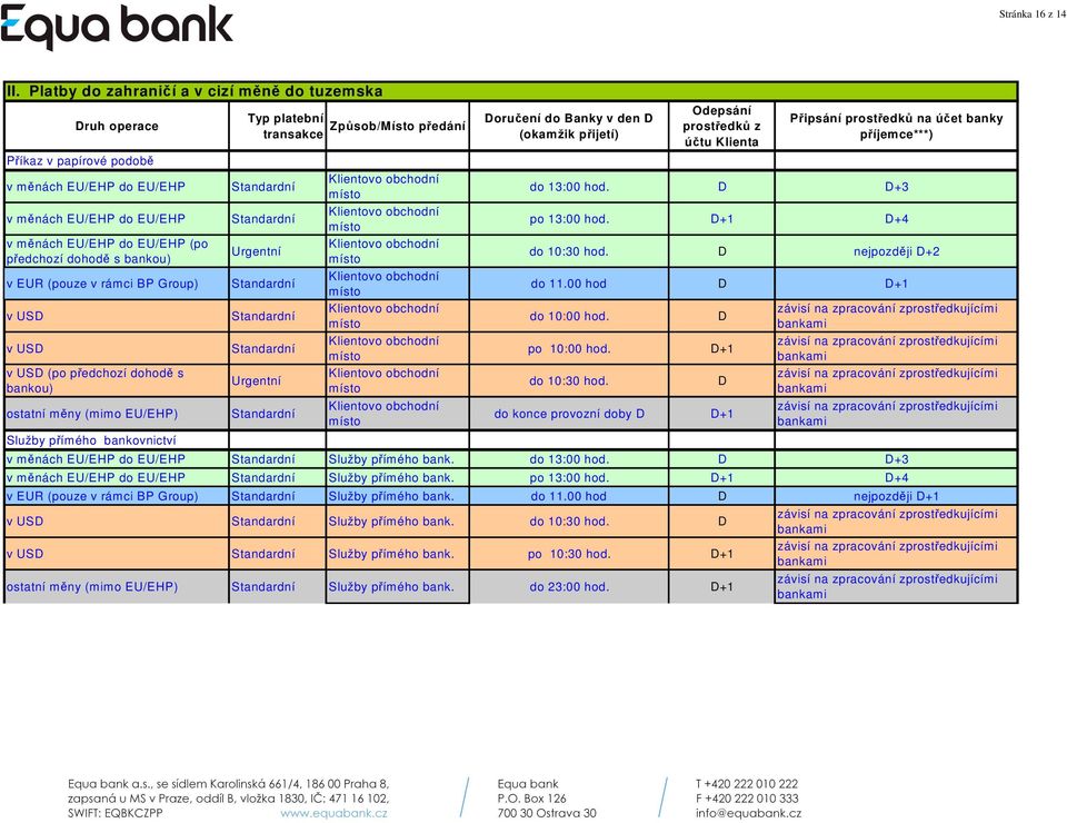 (pouze v rámci BP Group) v USD v USD v USD (po předchozí dohodě s bankou) ostatní měny (mimo EU/EHP) Služby přímého bankovnictví Typ platební Doručení Způsob/Místo předání transakce Urgentní Urgentní