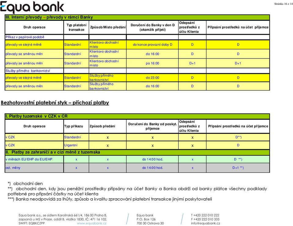 převody se směnou měn Typ platební transakce Způsob/Místo předání Služby přímého bankovnictví Služby přímého bankovnictví Doručení do Banky v den D (okamžik přijetí) Odepsání prostředků z účtu