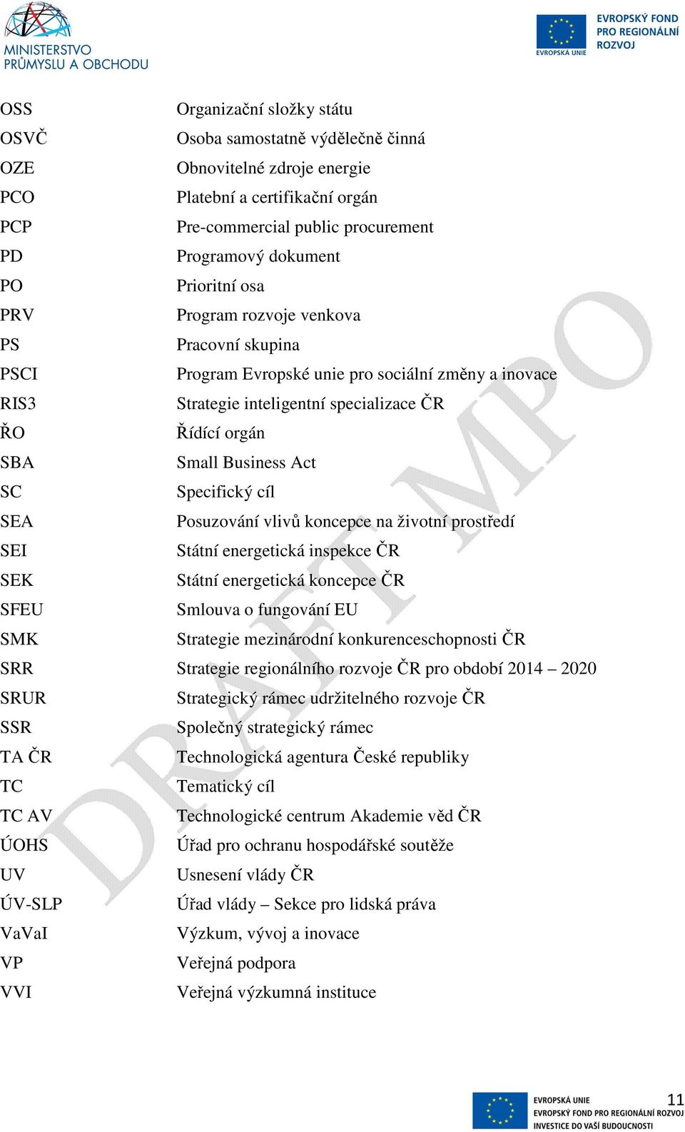 Act SC Specifický cíl SEA Posuzování vlivů koncepce na životní prostředí SEI Státní energetická inspekce ČR SEK Státní energetická koncepce ČR SFEU Smlouva o fungování EU SMK Strategie mezinárodní