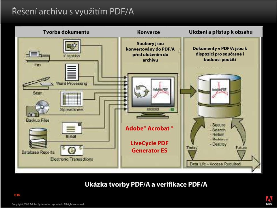 archivu Dokumenty v PDF/A jsou k dispozici pro současné i budoucí použití