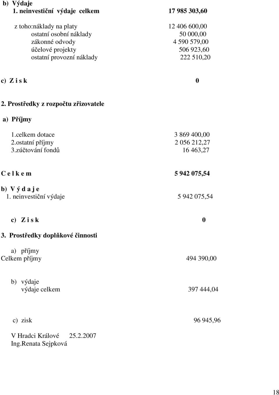 projekty 506 923,60 ostatní provozní náklady 222 50,20 c) Z i s k 0 2. Prostředky z rozpočtu zřizovatele a) Příjmy.celkem dotace 3 869 400,00 2.