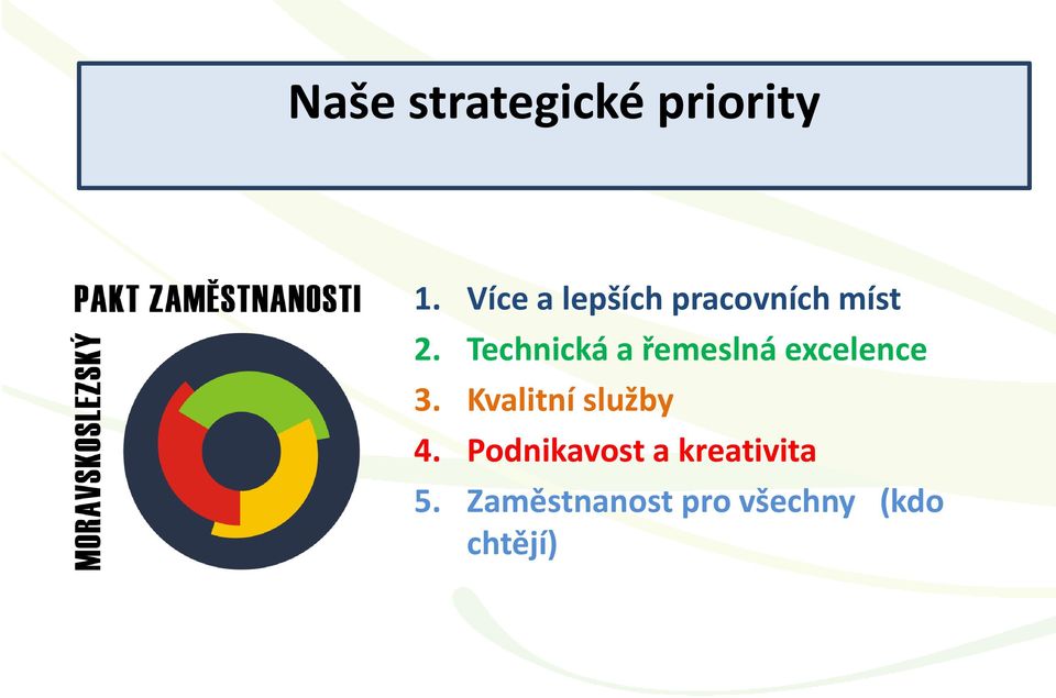 Podnikavost a kreativita 5.