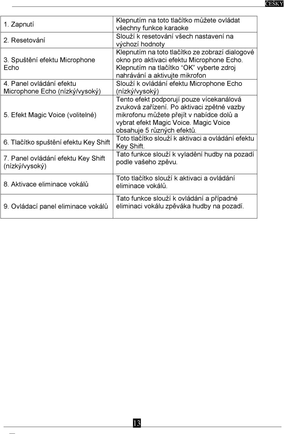 Ovládací panel eliminace vokálů Klepnutím na toto tlačítko můžete ovládat všechny funkce karaoke Slouží k resetování všech nastavení na výchozí hodnoty Klepnutím na toto tlačítko ze zobrazí dialogové