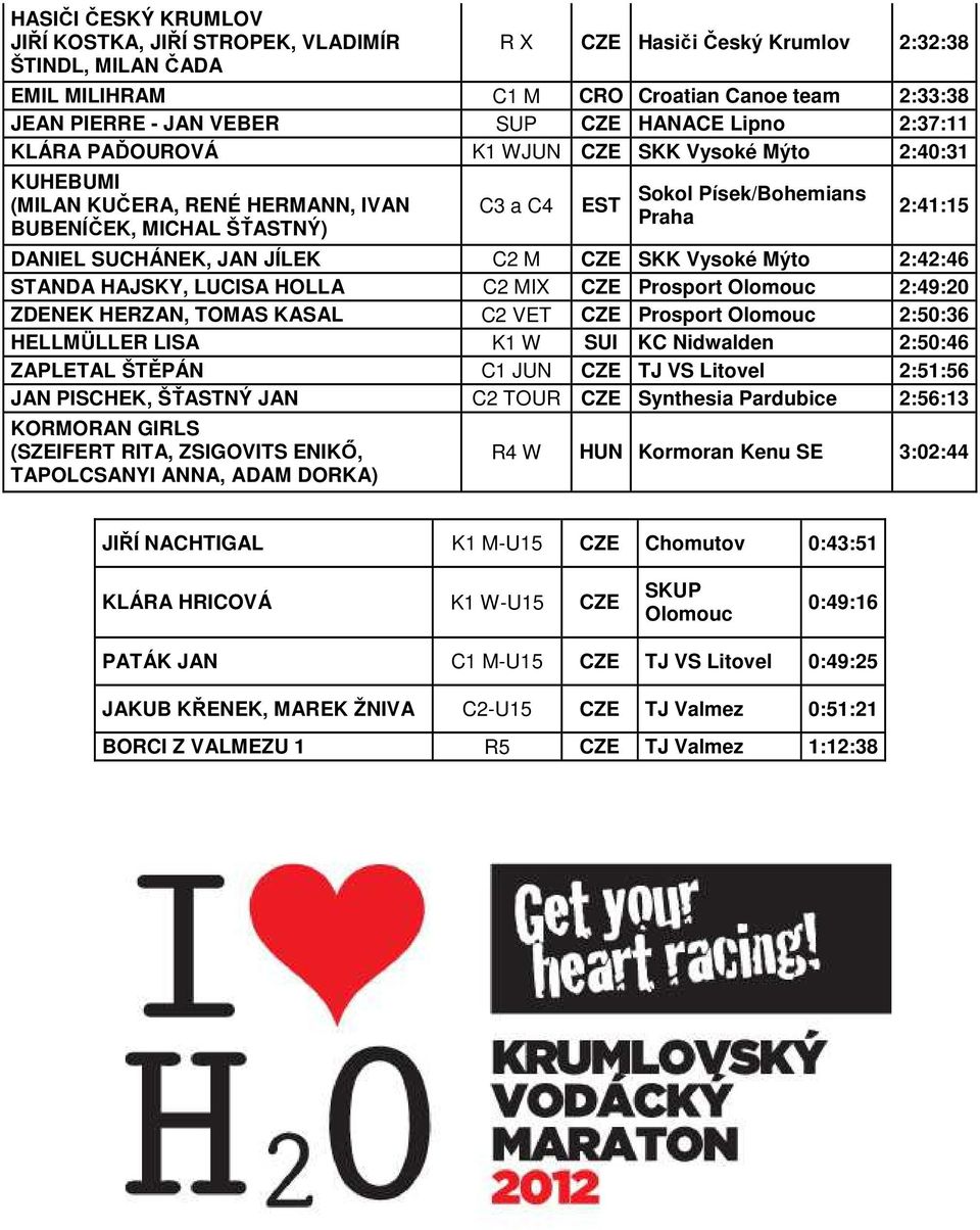 SUCHÁNEK, JAN JÍLEK C2 M CZE SKK Vysoké Mýto 2:42:46 STANDA HAJSKY, LUCISA HOLLA C2 MIX CZE Prosport Olomouc 2:49:20 ZDENEK HERZAN, TOMAS KASAL C2 VET CZE Prosport Olomouc 2:50:36 HELLMÜLLER LISA K1