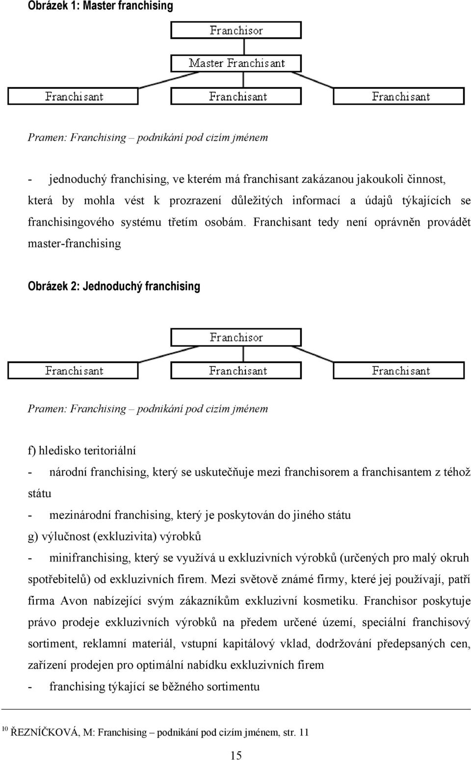 Franchisant tedy není oprávněn provádět master-franchising Obrázek 2: Jednoduchý franchising Pramen: Franchising podnikání pod cizím jménem f) hledisko teritoriální - národní franchising, který se