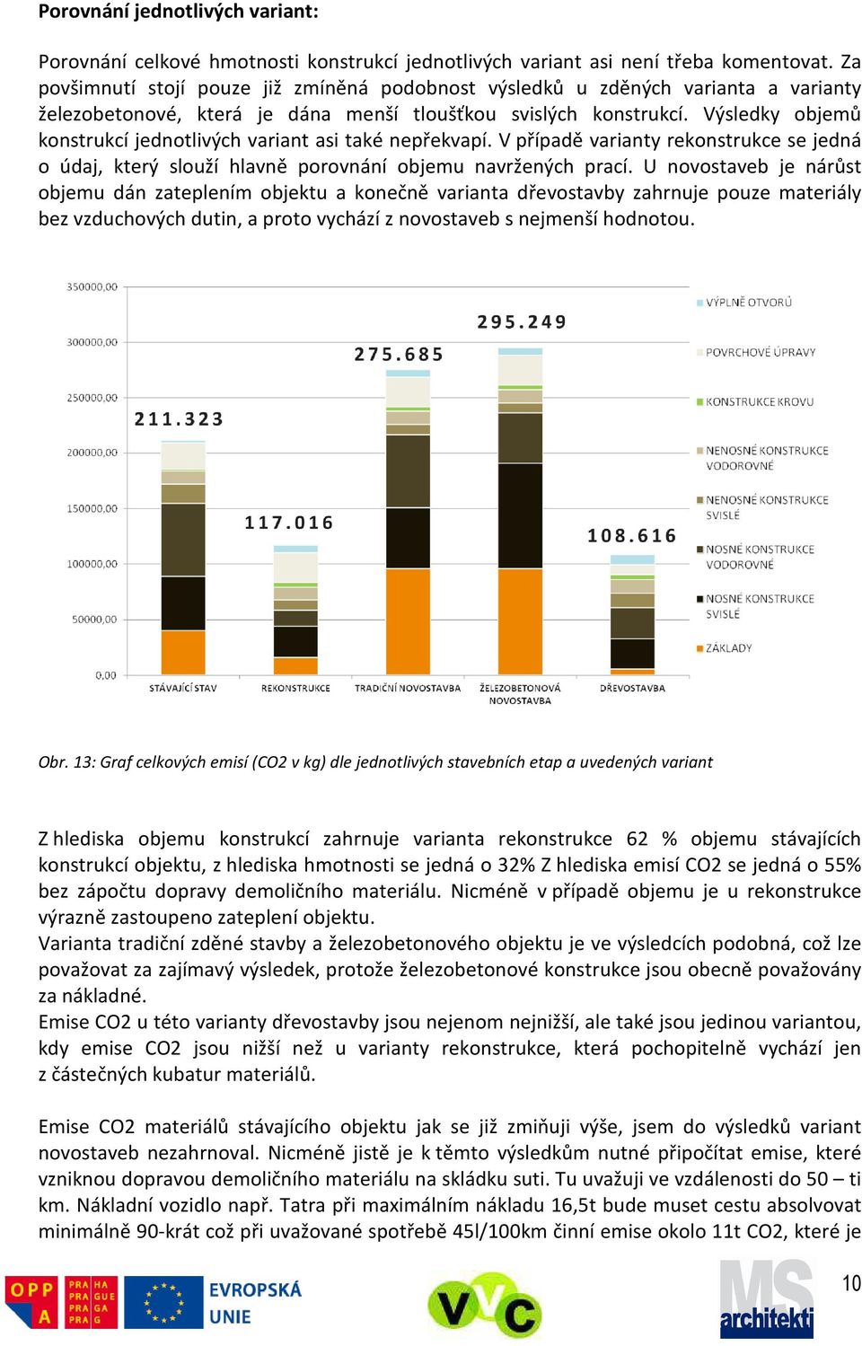 Výsledky objemů konstrukcí jednotlivých variant asi také nepřekvapí. V případě varianty rekonstrukce se jedná o údaj, který slouží hlavně porovnání objemu navržených prací.