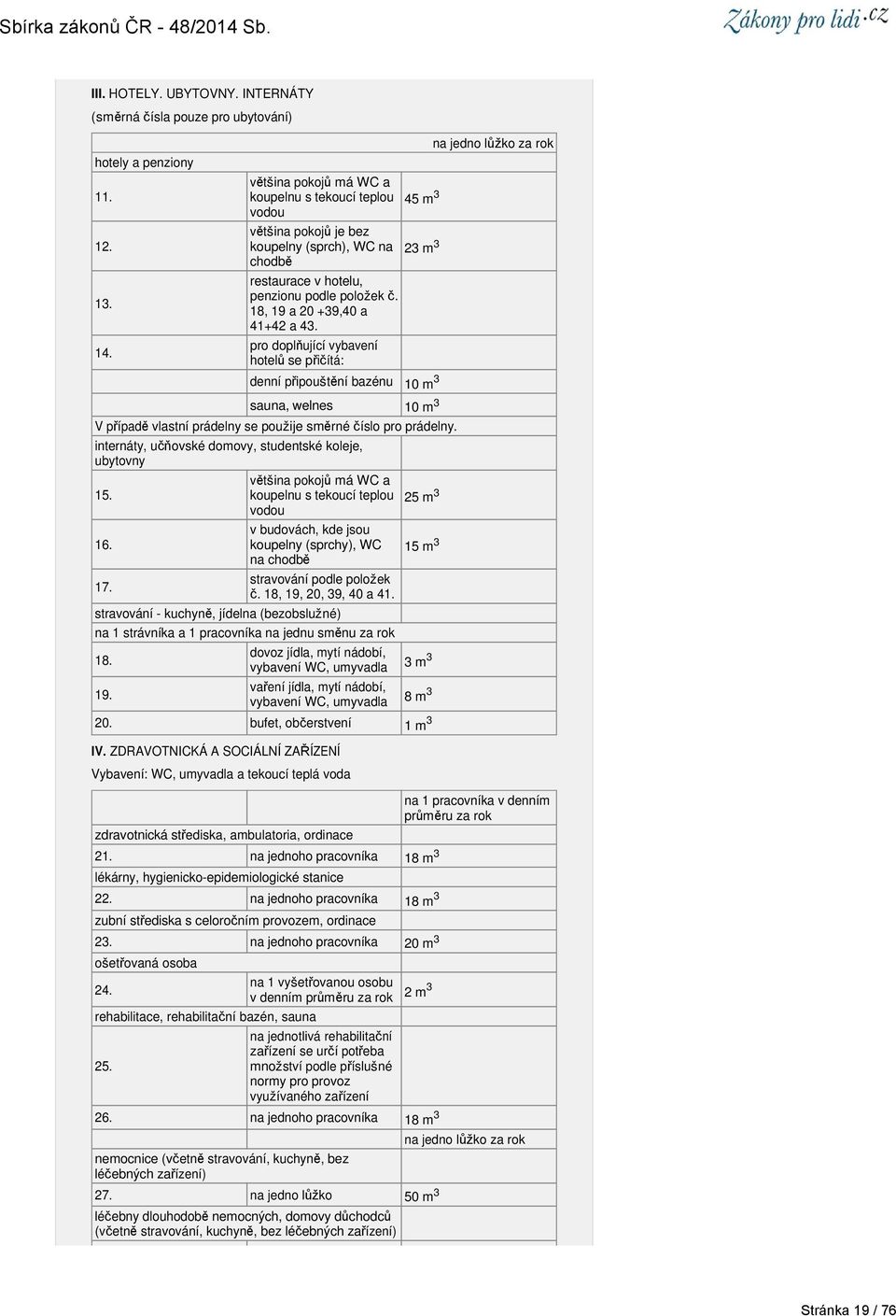 pro doplňující vybavení hotelů se přičítá: IV.