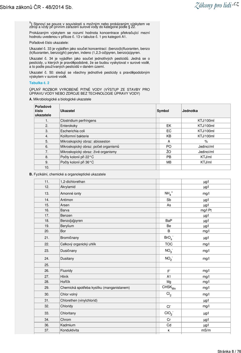 33 je vyjádřen jako součet koncentrací: (benzo(b)fluoranten, benzo (k)fluoranten, benzo(ghi) perylen, indeno (1,2,3-cd)pyren, benzo(a)pyren. Ukazatel č.