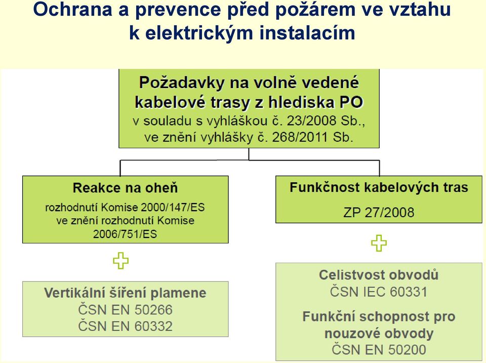 požárem ve