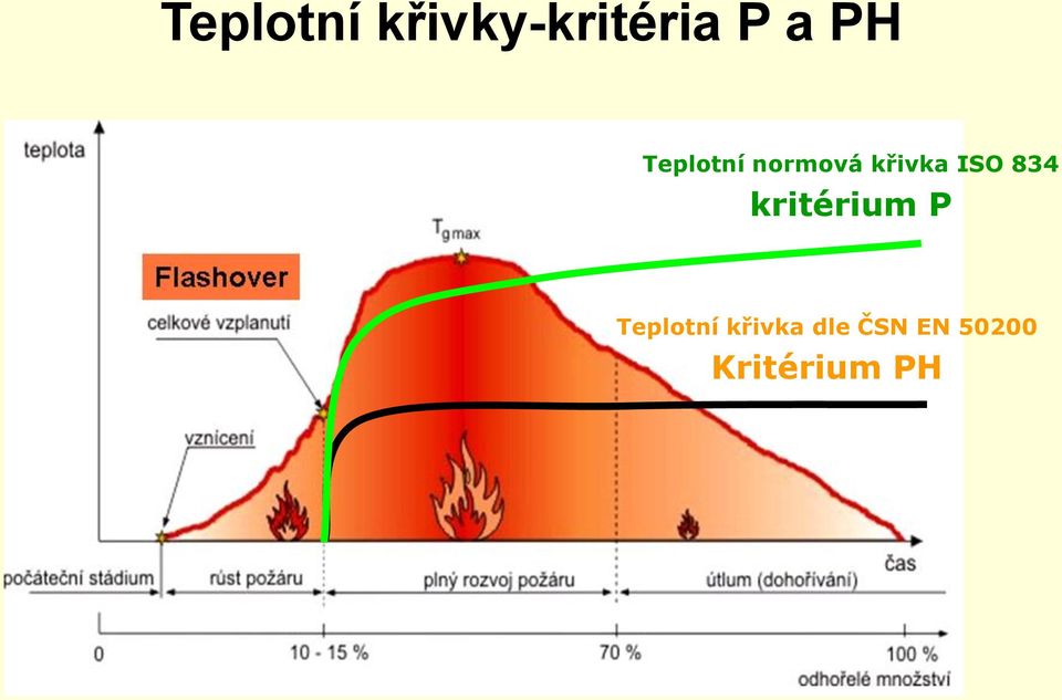 834 kritérium P Teplotní