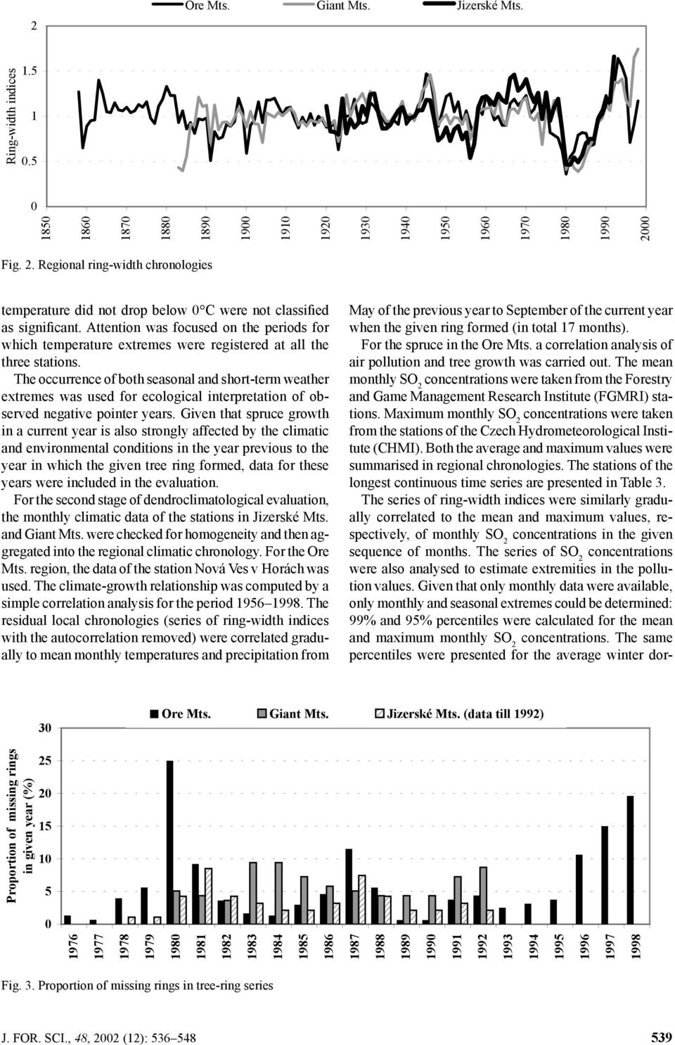 The occurrence of both seasonal and short-term weather extremes was used for ecological interpretation of observed negative pointer years.