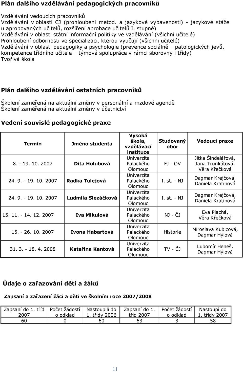 stupně) Vzdělávání v oblasti státní informační politiky ve vzdělávání (všichni učitelé) Prohloubení odbornosti ve specializaci, kterou vyučují (všichni učitelé) Vzdělávání v oblasti pedagogiky a