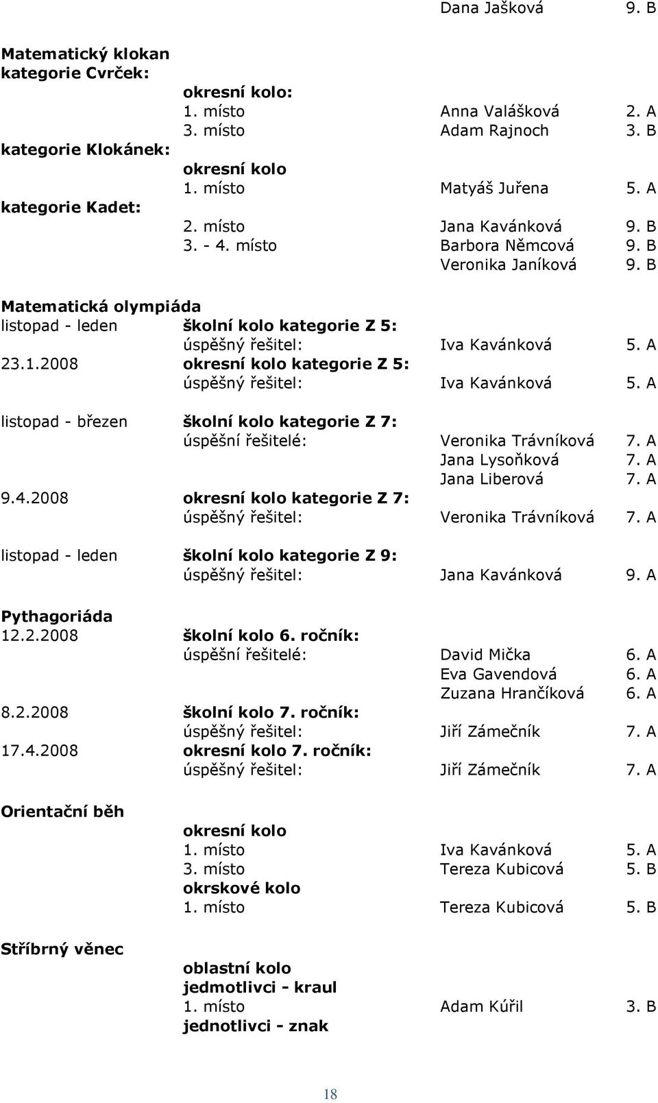 2008 okresní kolo kategorie Z 5: úspěšný řešitel: Iva Kavánková 5. A listopad - březen školní kolo kategorie Z 7: úspěšní řešitelé: Veronika Trávníková 7. A Jana Lysoňková 7. A Jana Liberová 7. A 9.4.