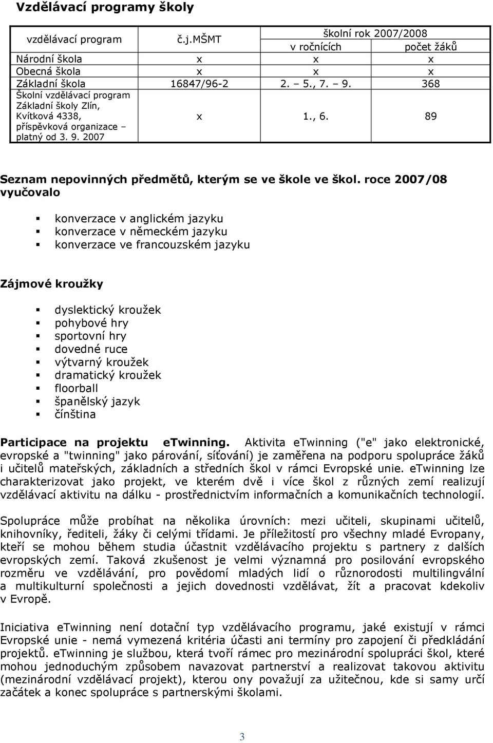 roce 2007/08 vyučovalo konverzace v anglickém jazyku konverzace v německém jazyku konverzace ve francouzském jazyku Zájmové kroužky dyslektický kroužek pohybové hry sportovní hry dovedné ruce