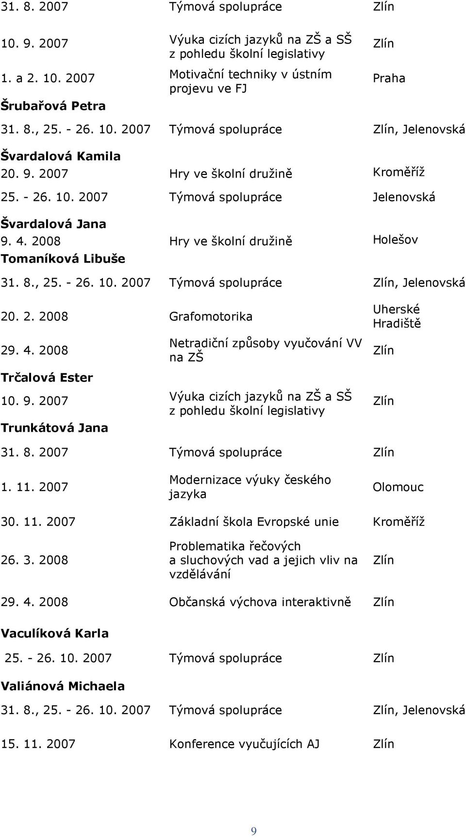 9. 2007 Výuka cizích jazyků na ZŠ a SŠ z pohledu školní legislativy Trunkátová Jana Uherské Hradiště Zlín Zlín 31. 8. 2007 Týmová spolupráce Zlín 1. 11.