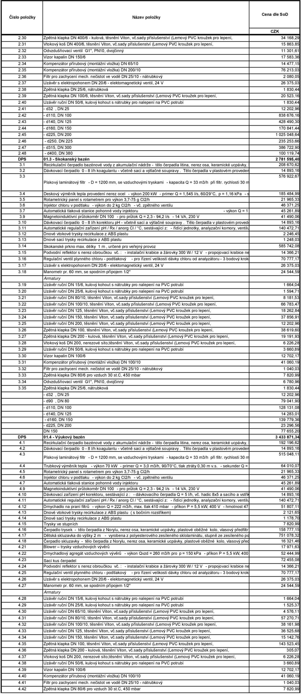 34 Kompenzátor přírubový (montážní vložka) DN 65/10 14 477,15 2.35 Kompenzátor přírubový (montážní vložka) DN 200/10 76 213,03 2.36 Filtr pro zachycení mech.