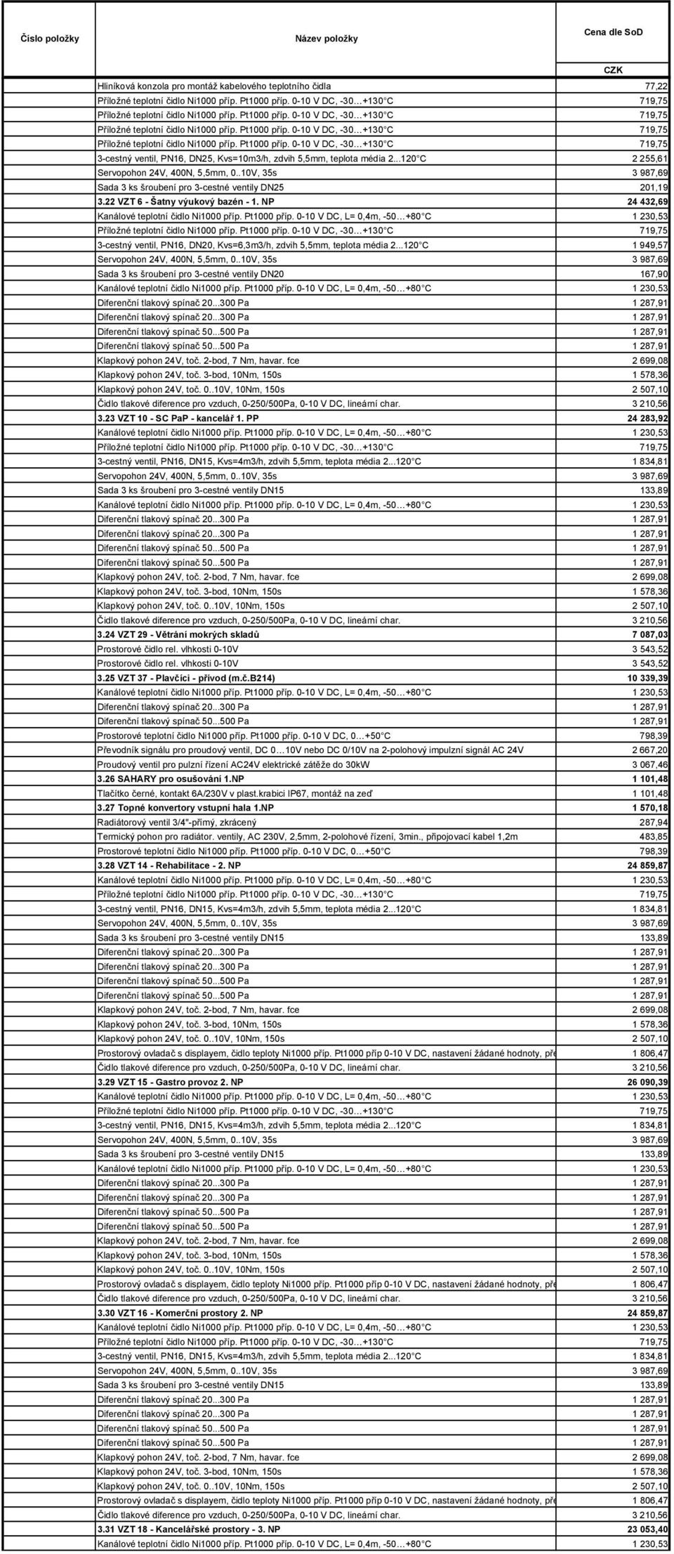 PP 24 283,92 3.24 VZT 29 - Větrání mokrých skladů 7 087,03 Prostorové či