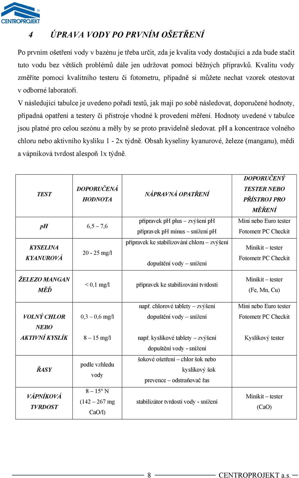 V následující tabulce je uvedeno pořadí testů, jak mají po sobě následovat, doporučené hodnoty, případná opatření a testery či přístroje vhodné k provedení měření.