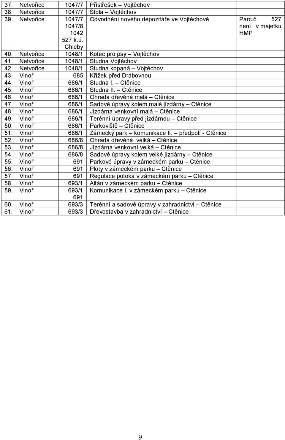 Vinoř 686/1 Studna I. Ctěnice 45. Vinoř 686/1 Studna II. Ctěnice 46. Vinoř 686/1 Ohrada dřevěná malá Ctěnice 47. Vinoř 686/1 Sadové úpravy kolem malé jízdárny Ctěnice 48.