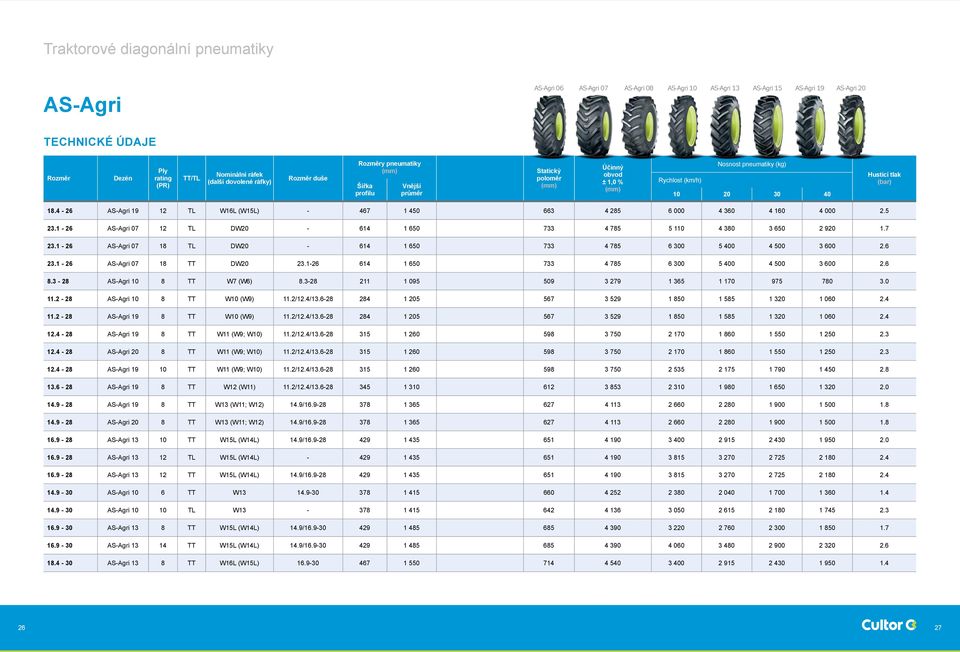 4-26 AS-Agri 19 12 W16L (W15L) - 467 1 450 663 4 285 6 000 4 360 4 160 4 000 2.5 23.1-26 AS-Agri 07 12 DW20-614 1 650 733 4 785 5 110 4 380 3 650 2 920 1.7 23.