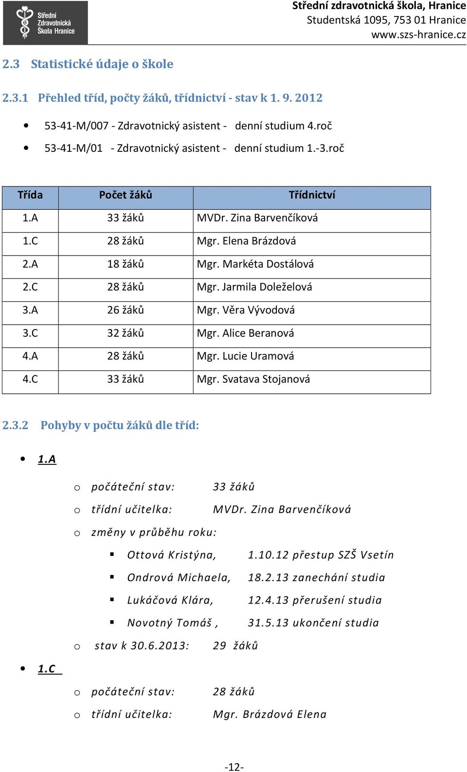 C 28 žáků Mgr. Jarmila Doleželová 3.A 26 žáků Mgr. Věra Vývodová 3.C 32 žáků Mgr. Alice Beranová 4.A 28 žáků Mgr. Lucie Uramová 4.C 33 žáků Mgr. Svatava Stojanová 2.3.2 Pohyby v počtu žáků dle tříd: 1.