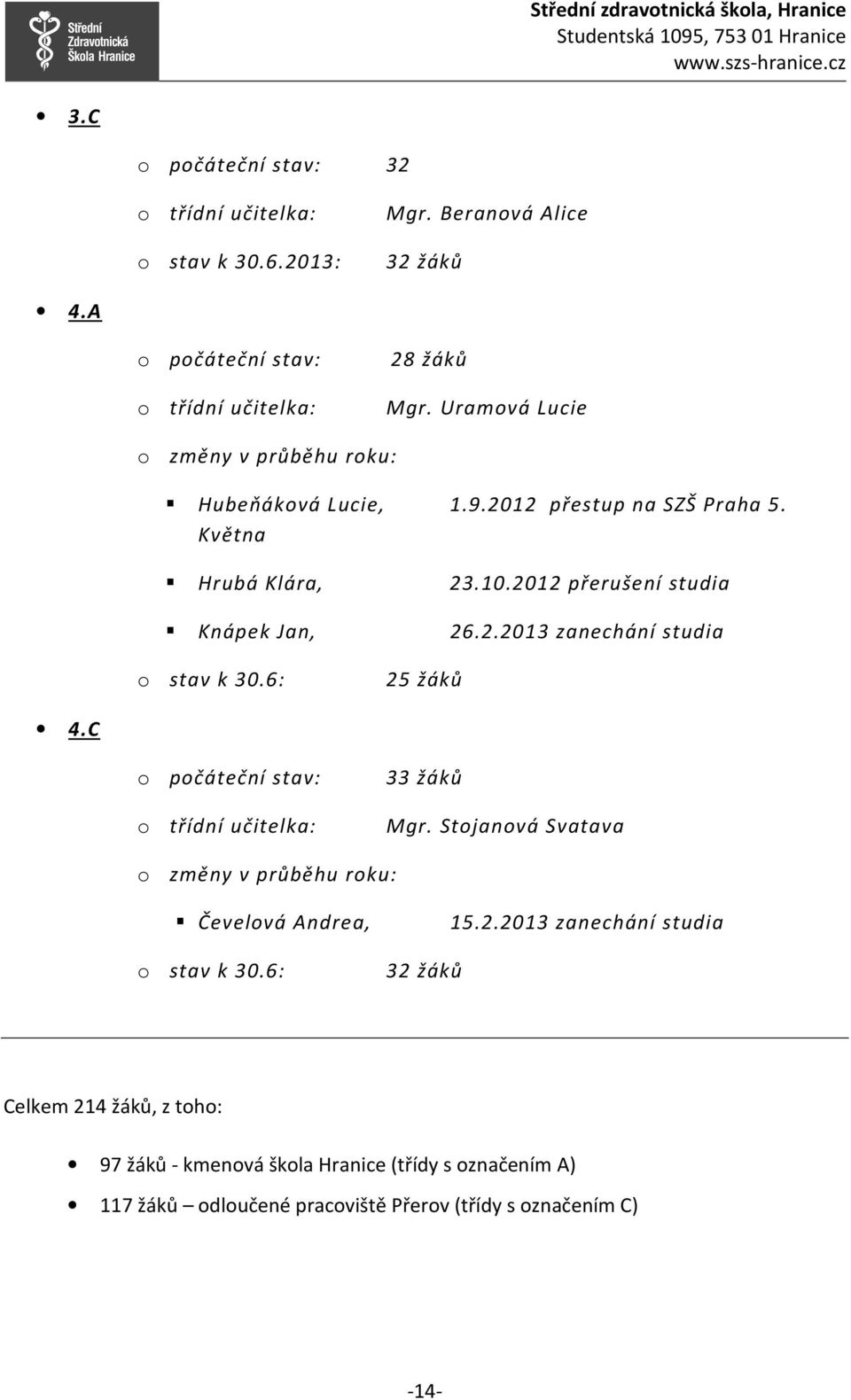 2012 přerušení studia 26.2.2013 zanechání studia 4.C o počáteční stav: o třídní učitelka: 33 žáků Mgr.