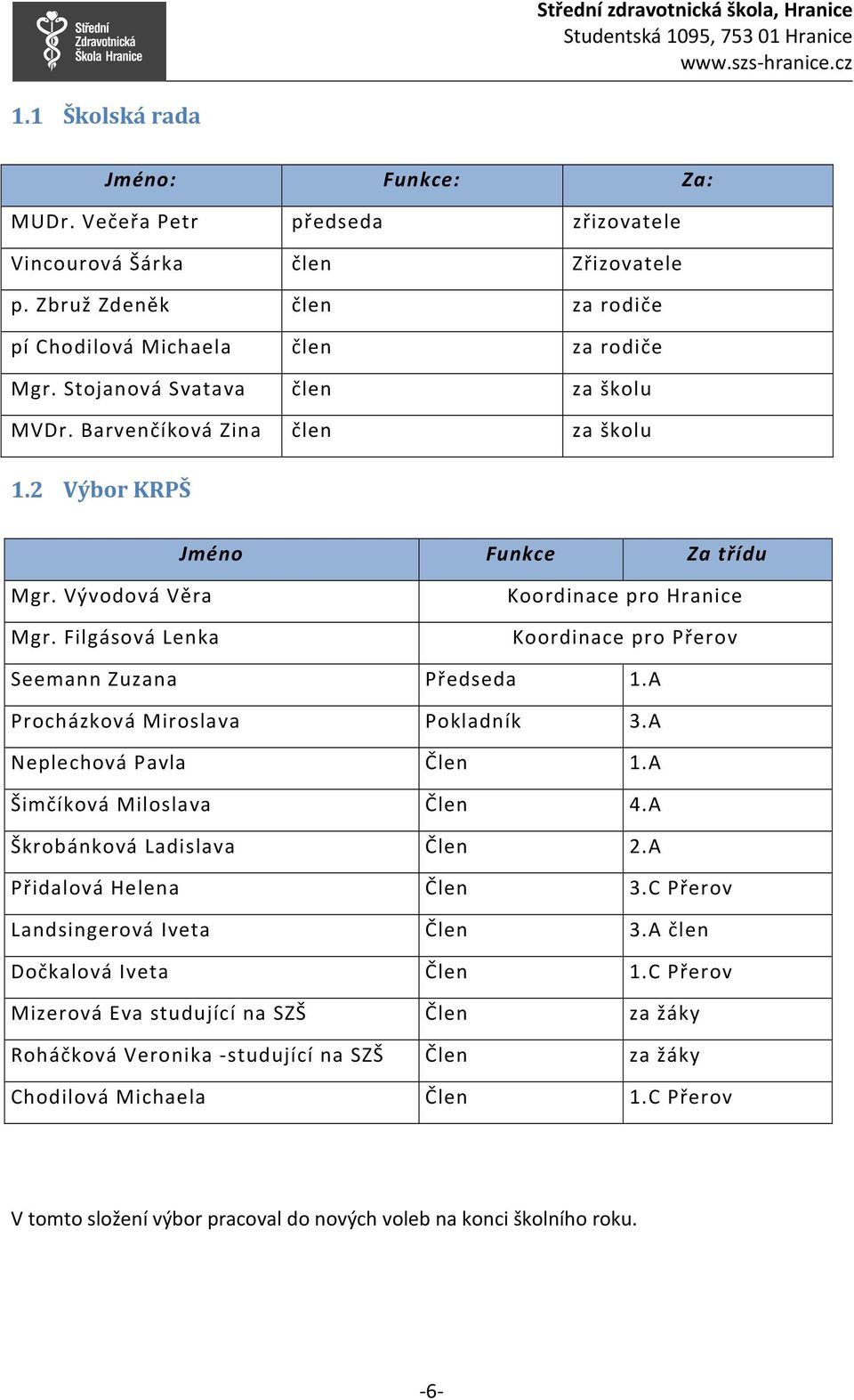 Filgásová Lenka Koordinace pro Hranice Koordinace pro Přerov Seemann Zuzana Předseda 1.A Procházková Miroslava Pokladník 3.A Neplechová Pavla Člen 1.A Šimčíková Miloslava Člen 4.