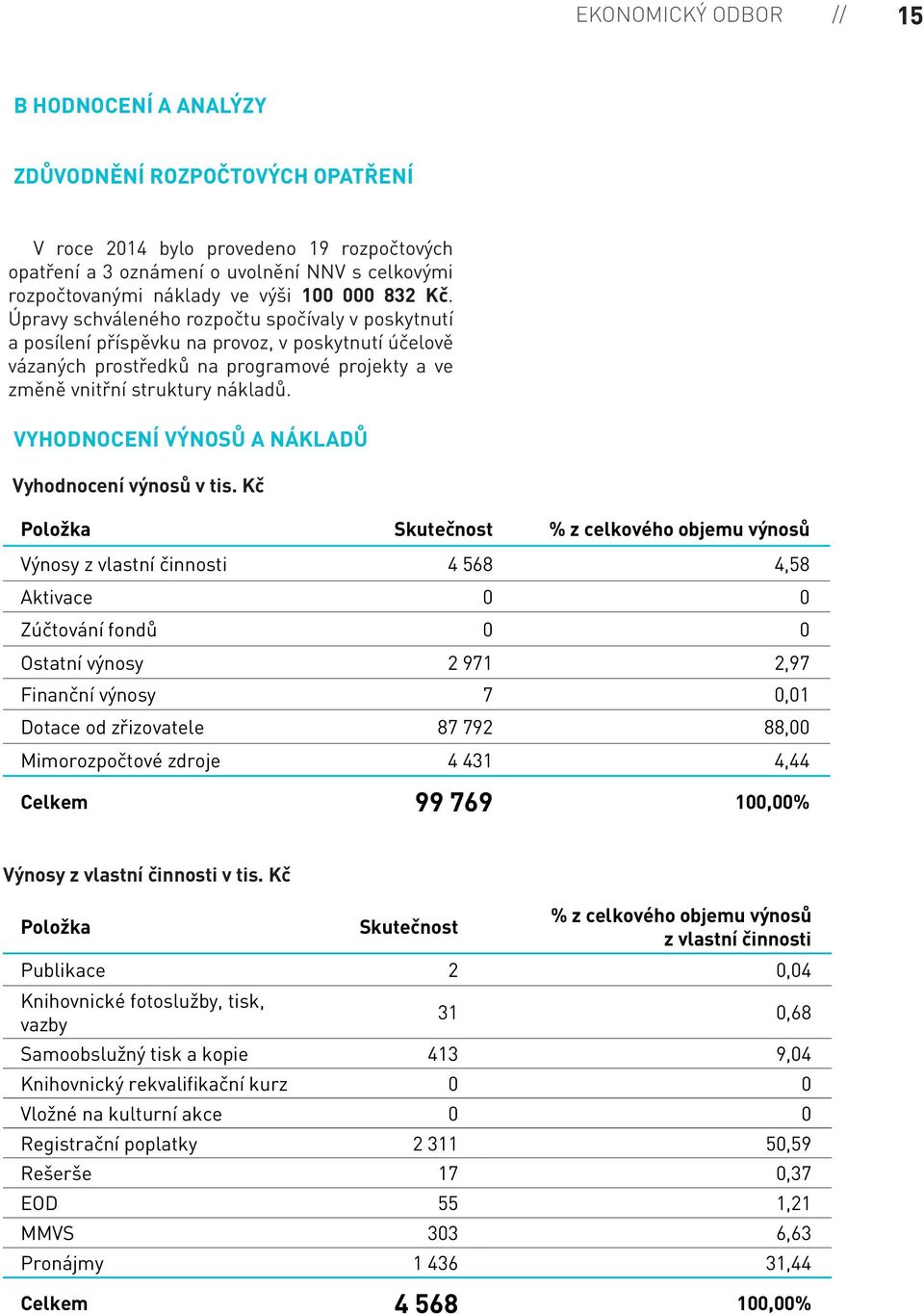 Úpravy schváleného rozpočtu spočívaly v poskytnutí a posílení příspěvku na provoz, v poskytnutí účelově vázaných prostředků na programové projekty a ve změně vnitřní struktury nákladů.