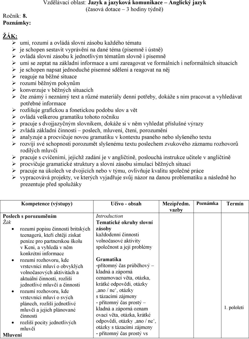 téma (písemně i ústně) ovládá slovní zásobu k jednotlivým tématům slovně i písemně umí se zeptat na základní a umí zareagovat ve formálních i neformálních situacích je schopen napsat jednoduché