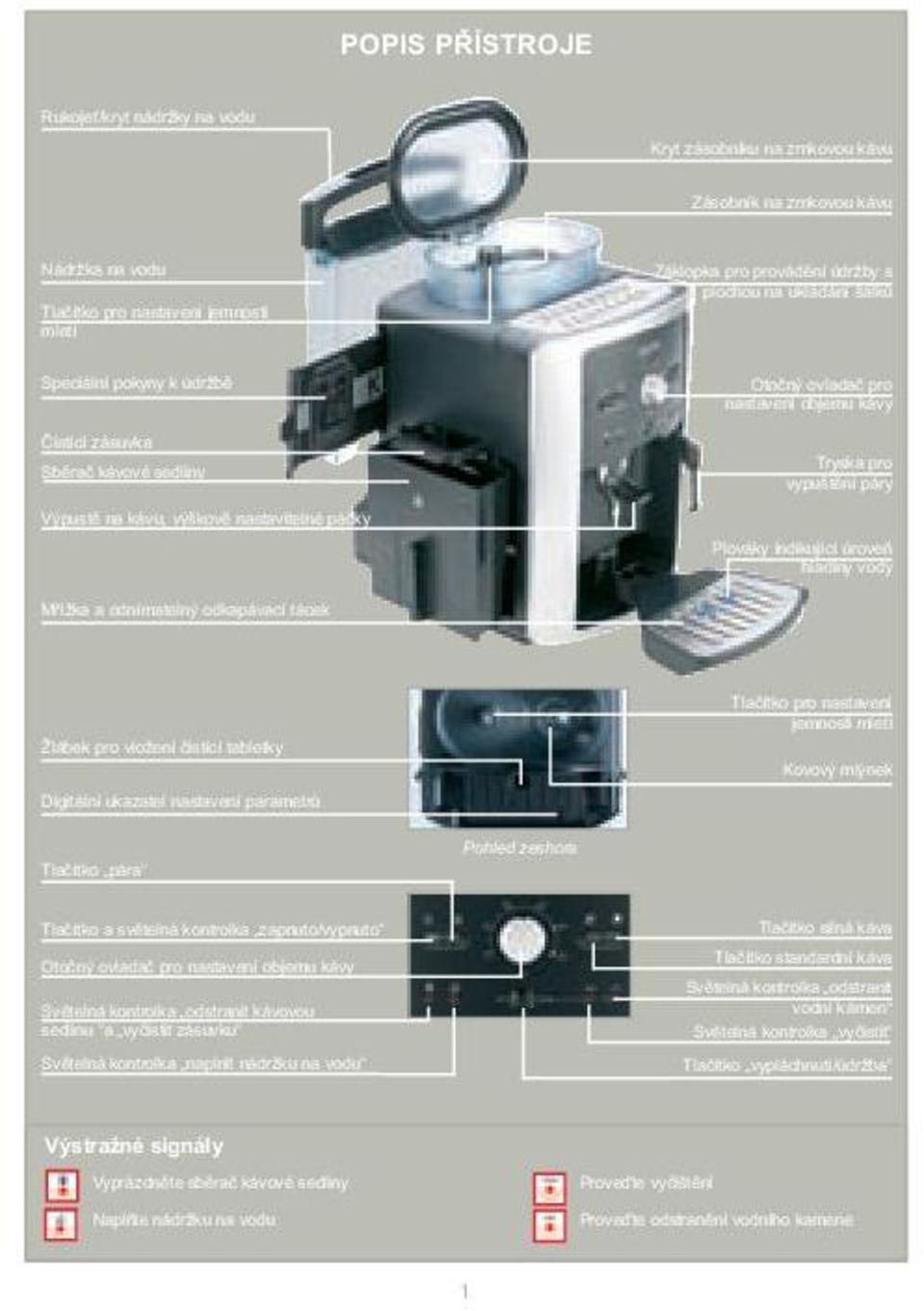 Plováky indikující úroveň hladiny vody Mřížka a odnímatelný odkapávací tácek Žlábek pro vložení čistící tabletky Tlačítko pro nastavení jemnosti mletí Kovový mlýnek Digitální ukazatel nastavení