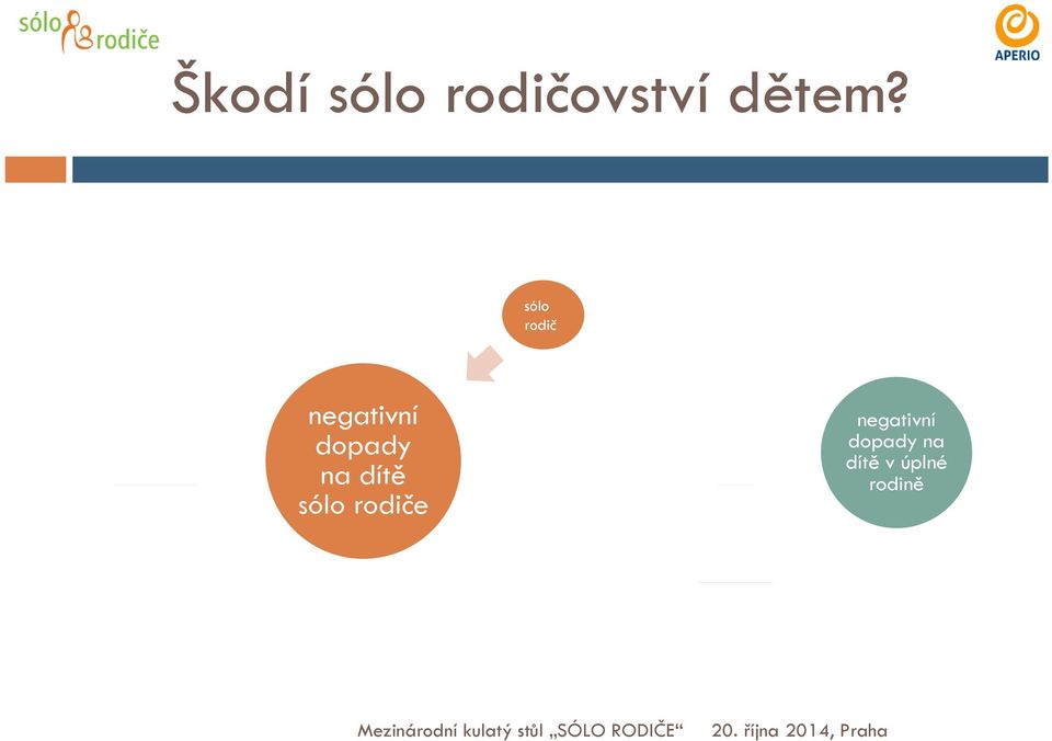 praktiky negativní dopady na dítě sólo rodiče