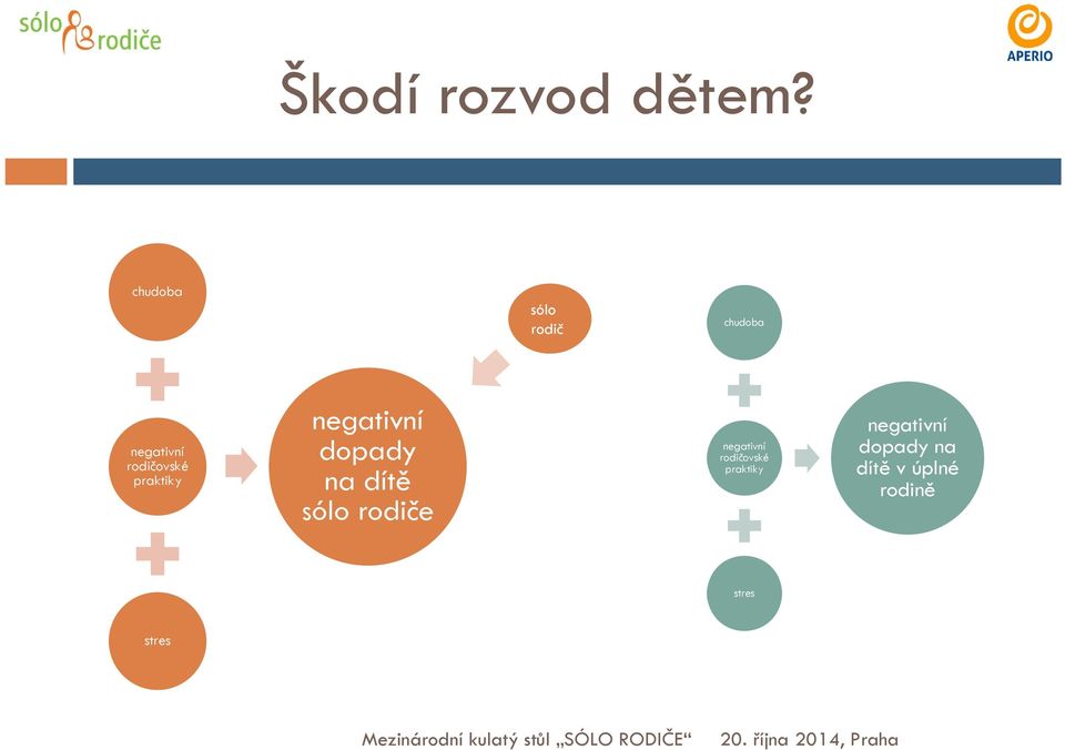 praktiky negativní dopady na dítě sólo rodiče