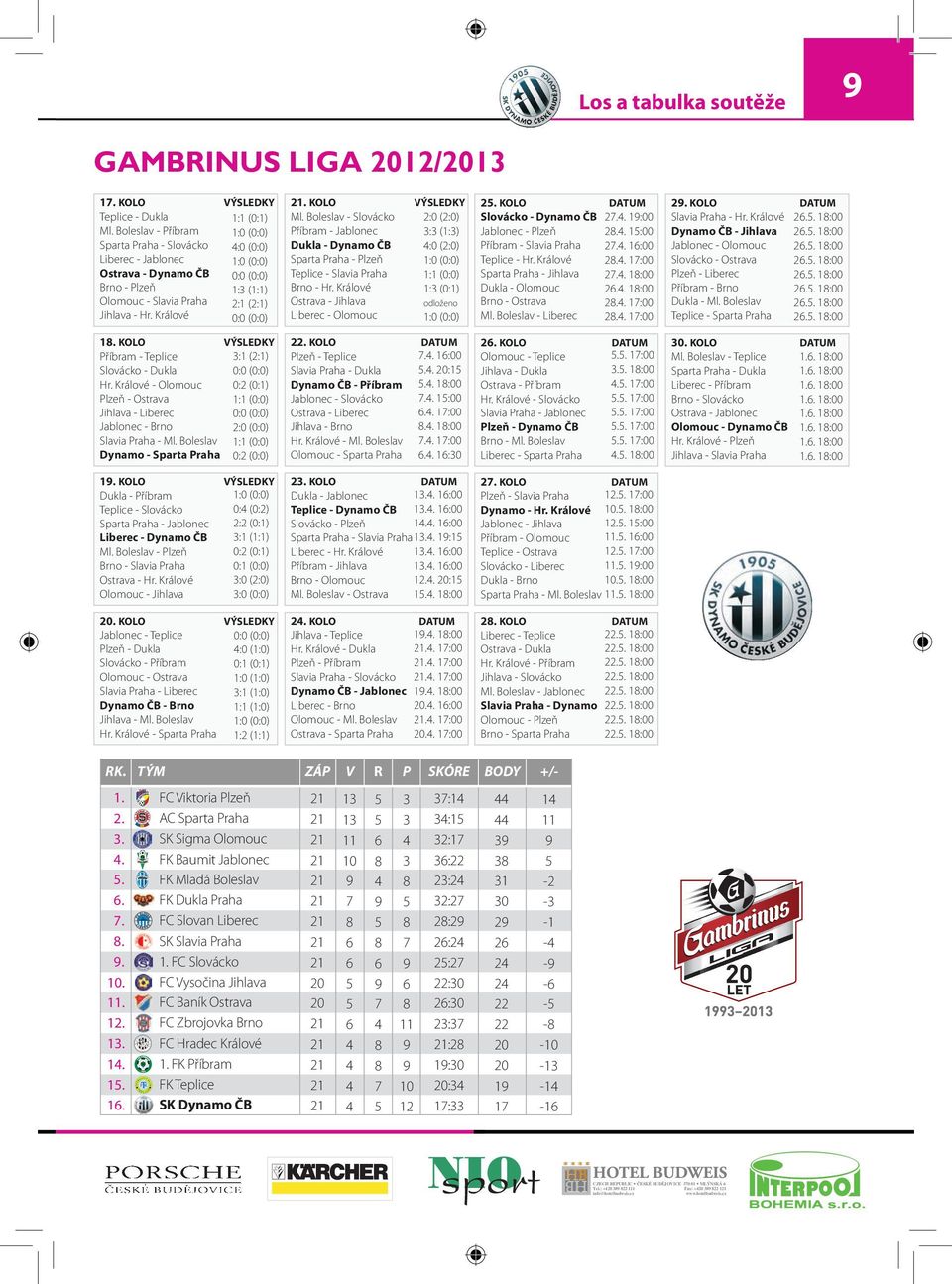 Králové 0:0 (0:0). KOLO VÝSLEDKY Ml. Boleslav - Slovácko :0 (:0) Příbram - Jablonec : (1:) Dukla - Dynamo ČB :0 (:0) Sparta Praha - Plzeň 1:0 (0:0) Teplice - Slavia Praha 1:1 (0:0) Brno - Hr.