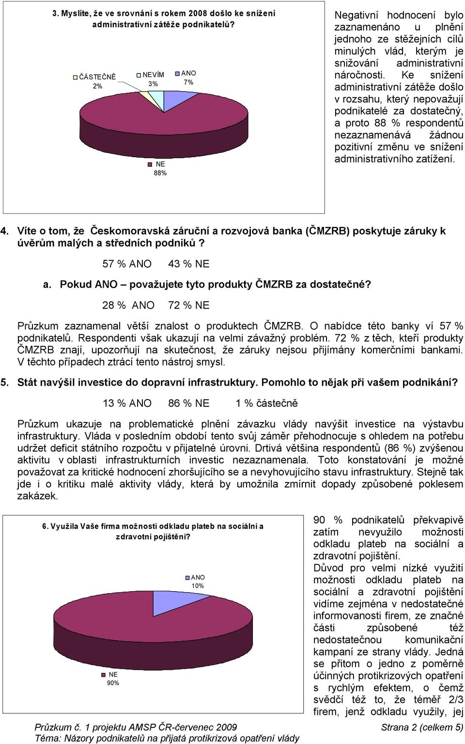 Ke snížení administrativní zátěže došlo v rozsahu, který nepovažují podnikatelé za dostatečný, a proto 88 % respondentů nezaznamenává žádnou pozitivní změnu ve snížení administrativního zatížení. 4.