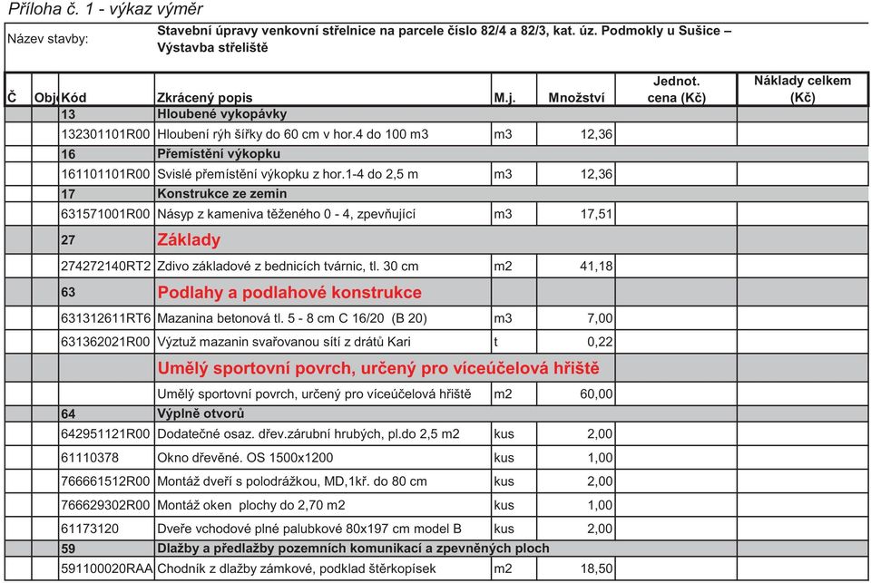 4 do 100 m3 m3 12,36 16 P emíst ní výkopku 161101101R00 Svislé p emíst ní výkopku z hor.