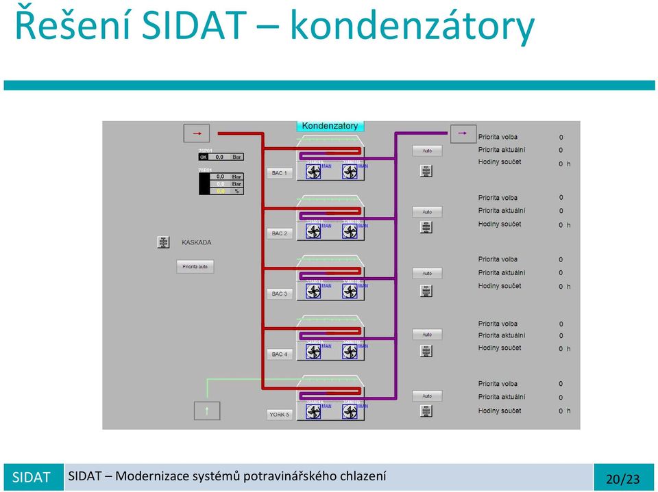 Modernizace