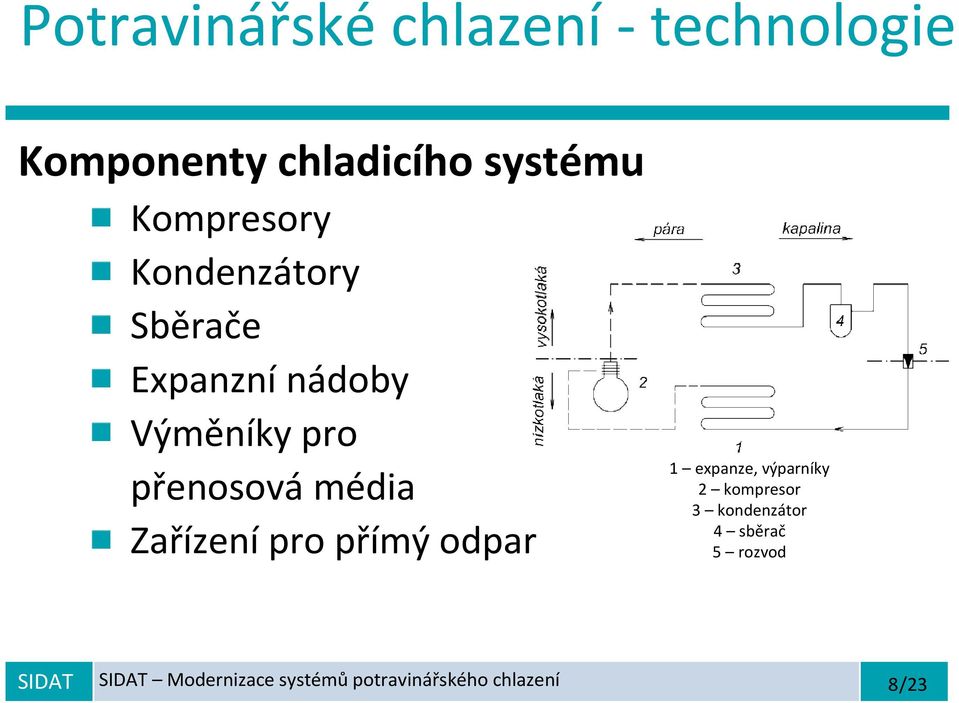 přenosová média Zařízení pro přímý odpar 1 expanze, výparníky 2