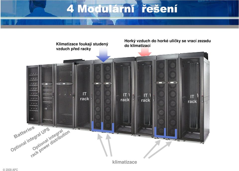 před racky Horký vzduch do horké