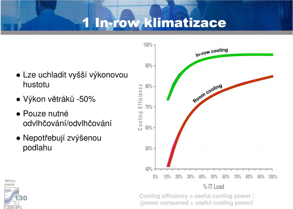 y 90% 80% 70% 60% 50% White paper 130 40% 0% 10% 20% 30% 40% 50% 60% 70% 80% 90% 100% %